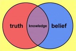 Truth, knowledge and belief 