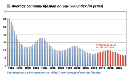 Standard & Poor's