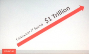 Consumer IT spending