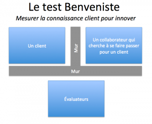 Test Benveniste - mesurer la connaissance client pour innover