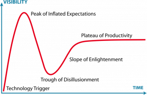 The Hype Cycle, Wikipedia