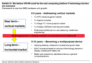 Virtual Reality and Augmented Reality - the next computing platform - Goldman Sachs