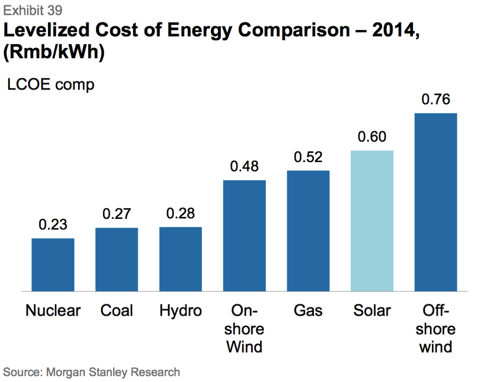 Levelized Cost of Energy Comparison The Innovation and Strategy Blog