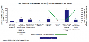 8 use case to generate 108 billion dollars in the finance industry - The Innovation and Strategy Blog