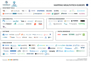 Mapping Wealthtech Europe