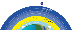 Satellites - UAS Vision