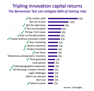 Tripling innovation capital returns - Turning 5 Billion Euros to 15