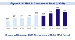 merger-and-acquisitions-in-consumer-and-retail-the-innovation-and-strategy-blog