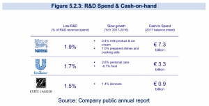 Research and Development Spend - Cash-on-hand