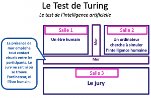 Le Test de Turing