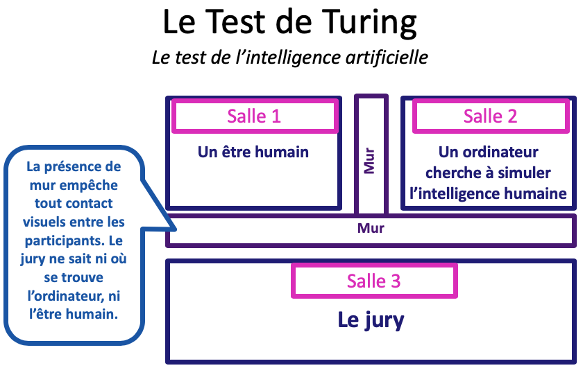 Le Test de Turing