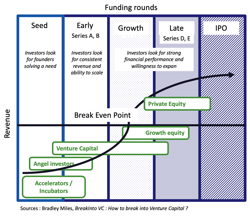 Vc Rounds Of Funding