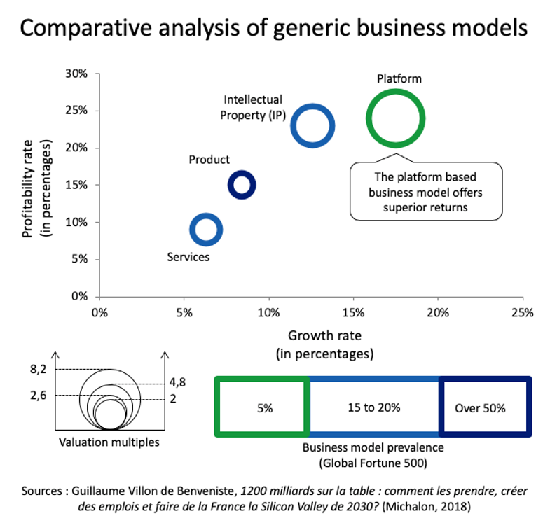 comparative analysis examples in business