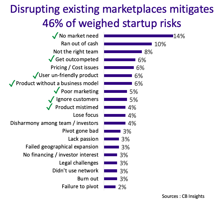 Minimizing investment risks in innovation