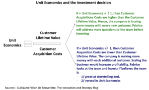 Unit economics are key to funding a startup