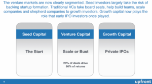 The market of venture capitalists is now fragmented