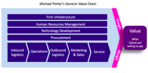 B2B customers in the value chain